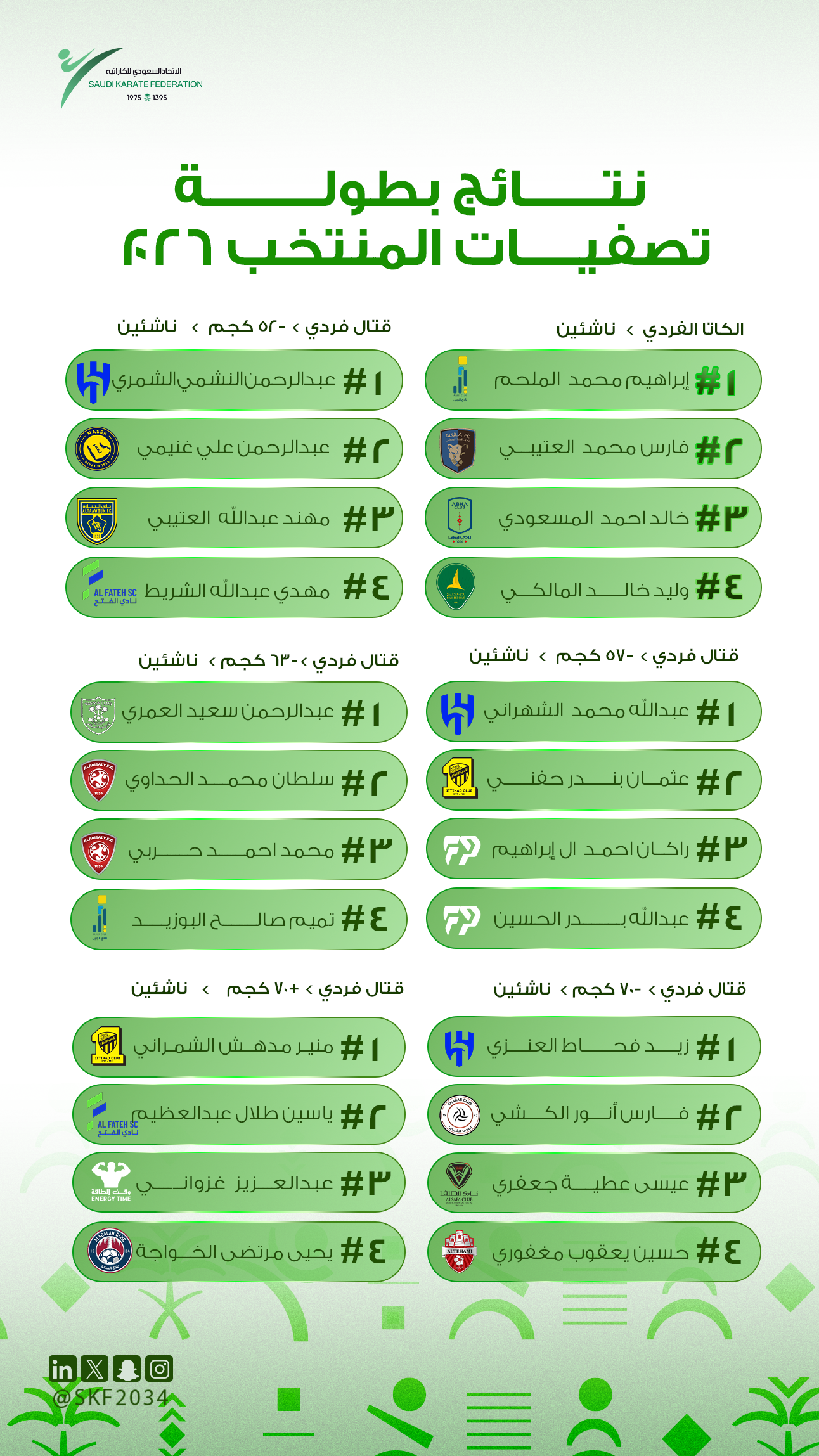 نتائج بطولة تصفيات المنتخب 2026 - للذكور - 3