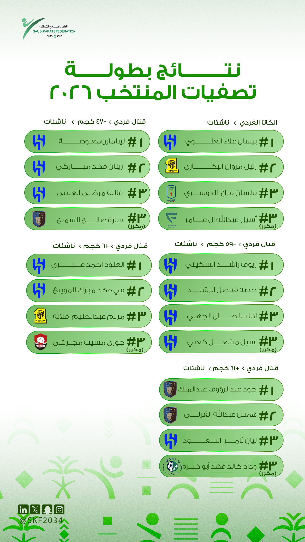 نتائج بطولة تصفيات المنتخب 2026 - للإناث