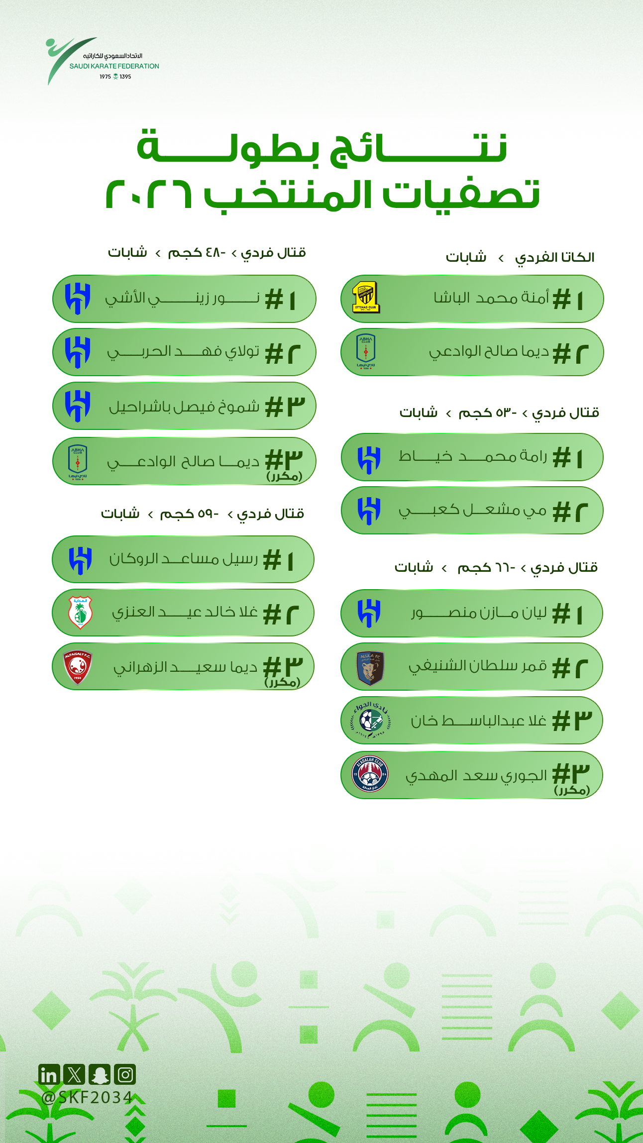 نتائج بطولة تصفيات المنتخب 2026 - للإناث - 2