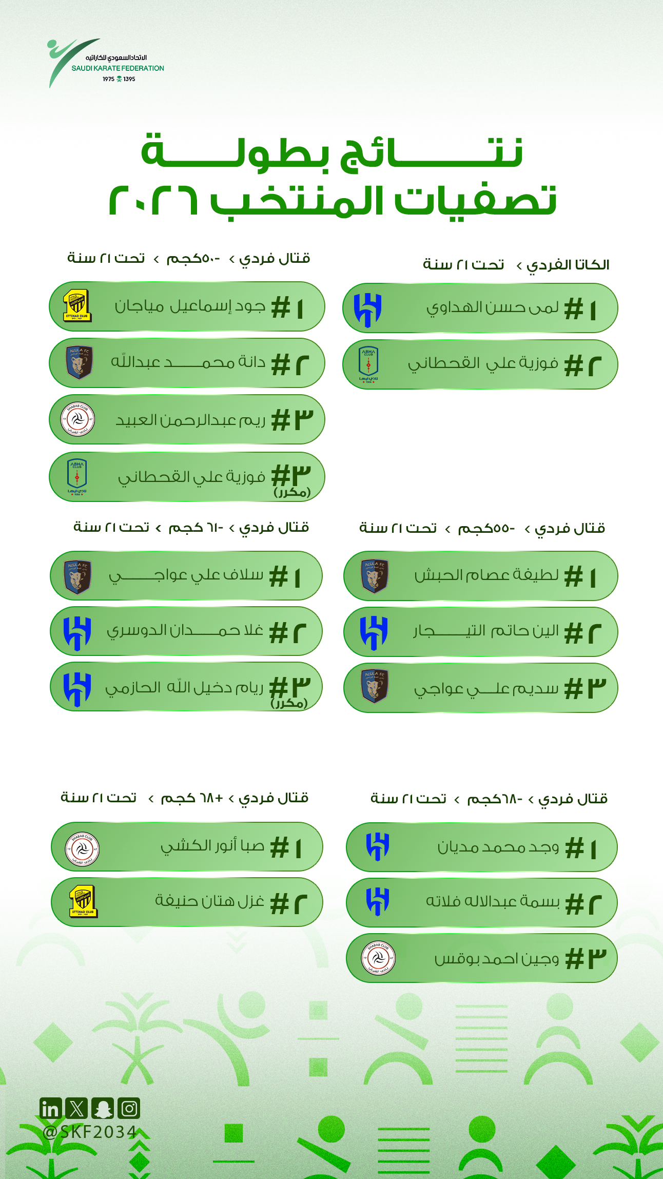 نتائج بطولة تصفيات المنتخب 2026 - للإناث - 3