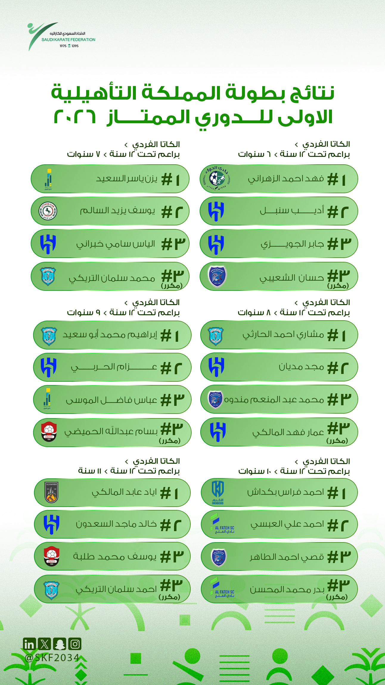نتائج بطولة المملكة التأهيلية الاولى 2026 - للذكور