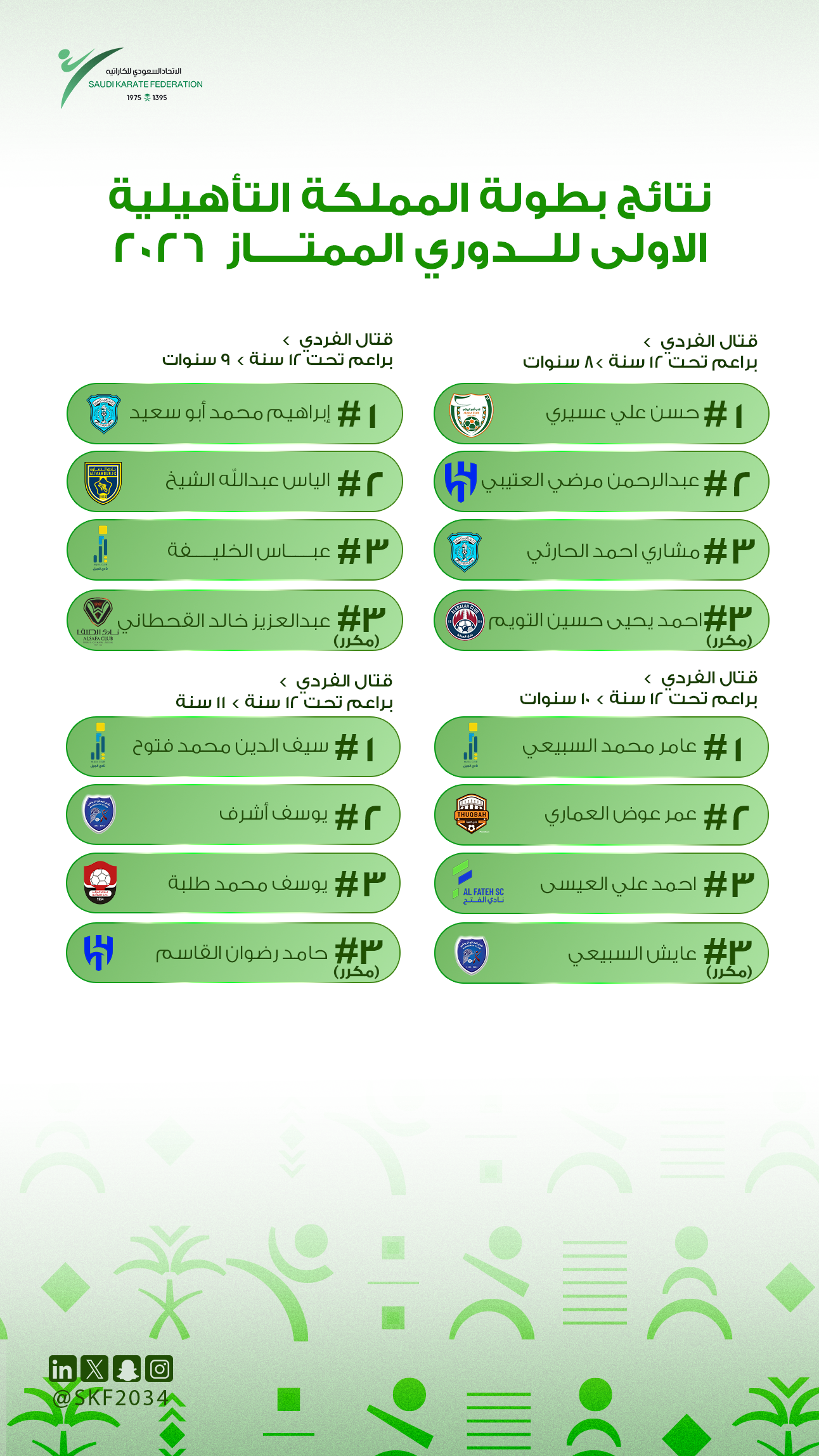 نتائج بطولة المملكة التأهيلية الاولى 2026 - للذكور - 2