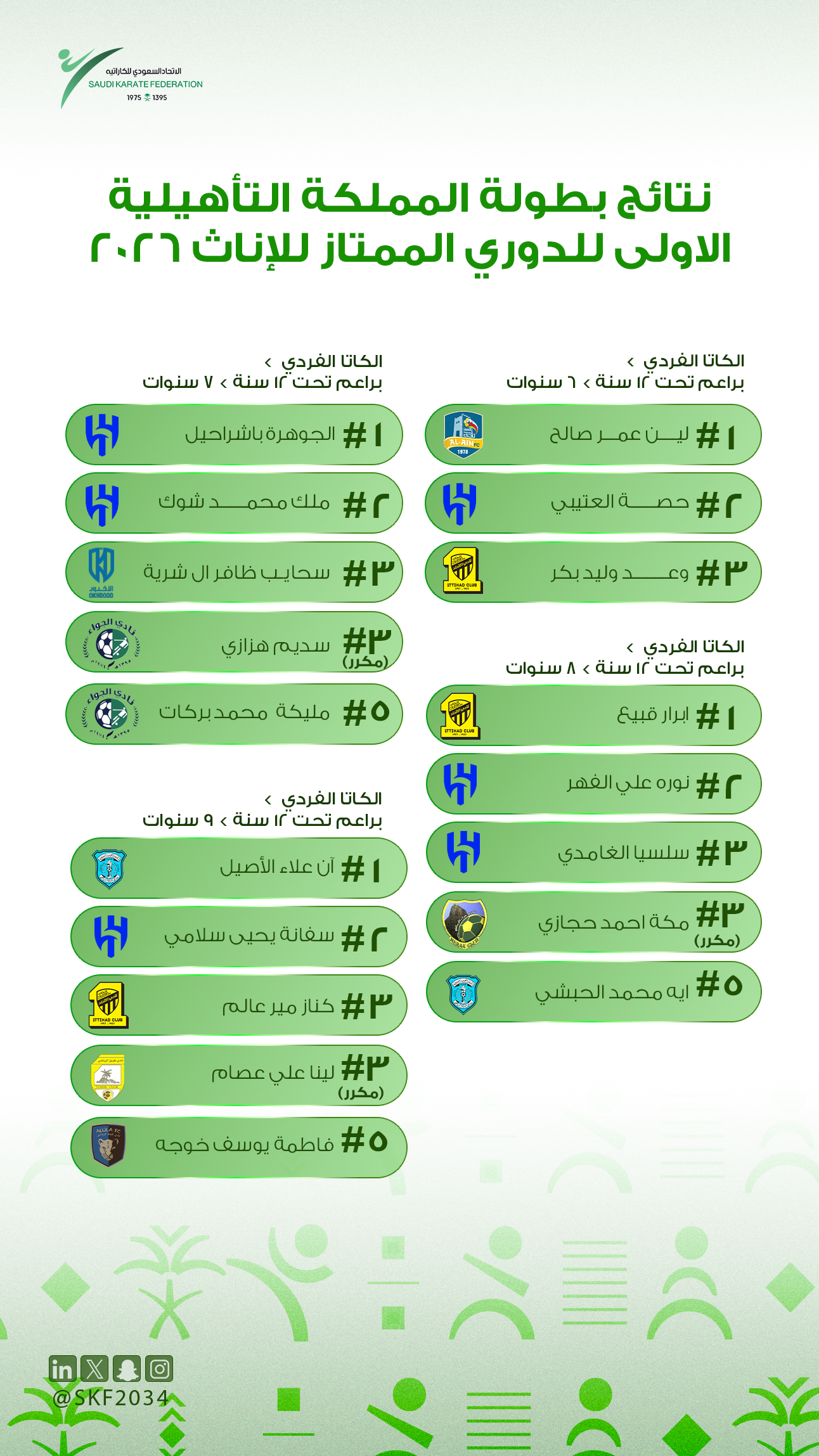 نتائج بطولة المملكة التأهيلية الاولى للدوري الممتاز (إناث) 2026