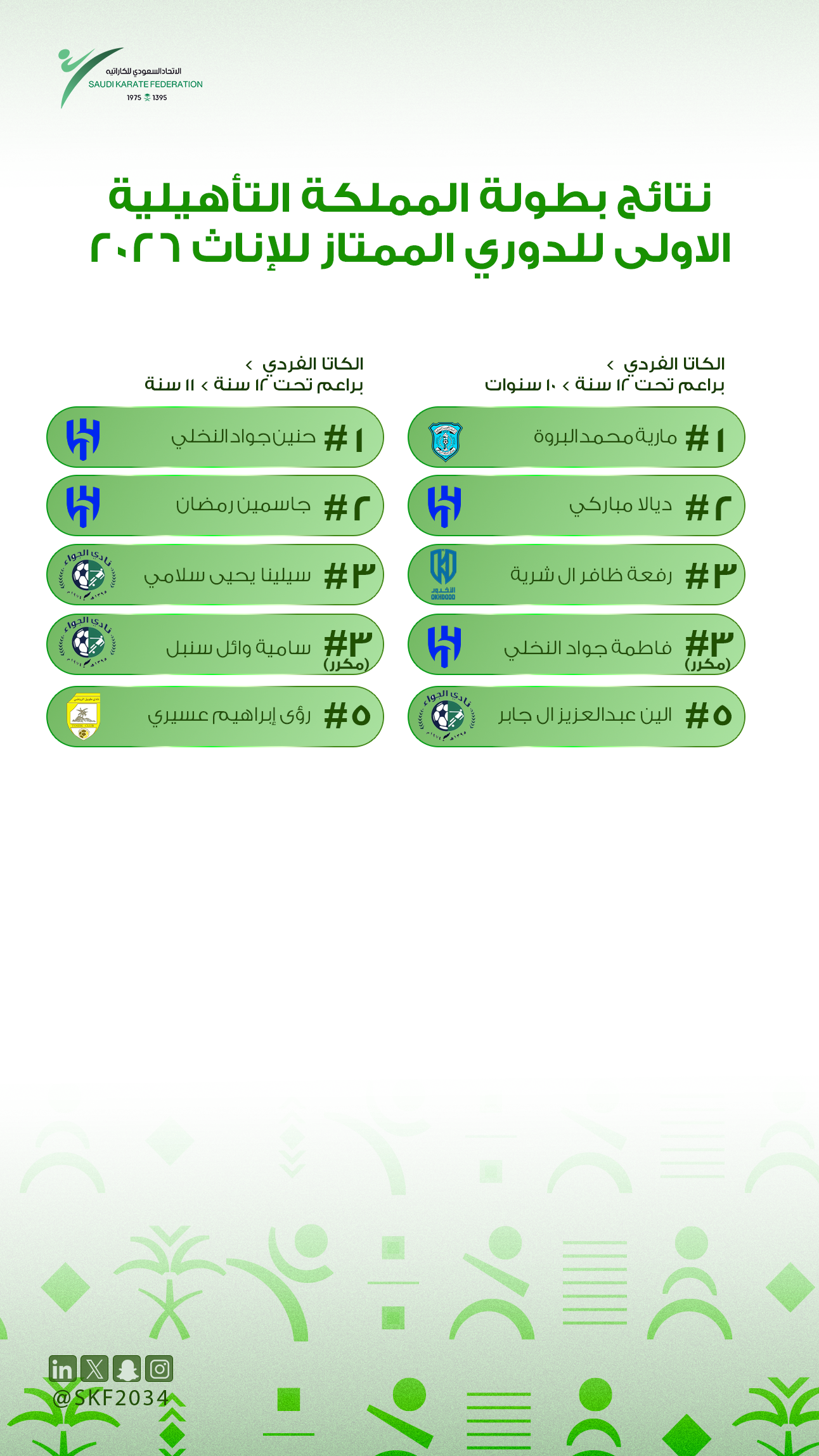 نتائج بطولة المملكة التأهيلية الاولى للدوري الممتاز (إناث) 2026 - 2