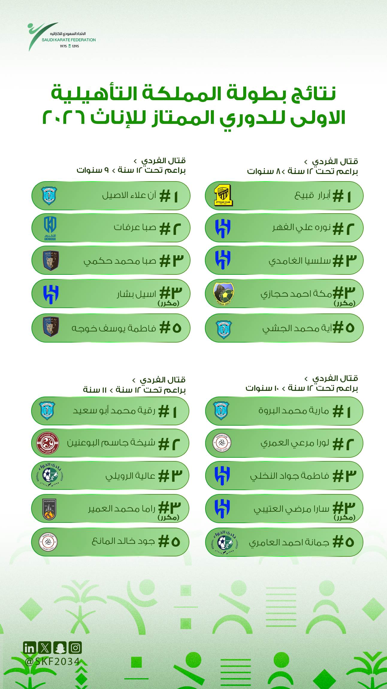 نتائج بطولة المملكة التأهيلية الاولى للدوري الممتاز (إناث) 2026 - 3