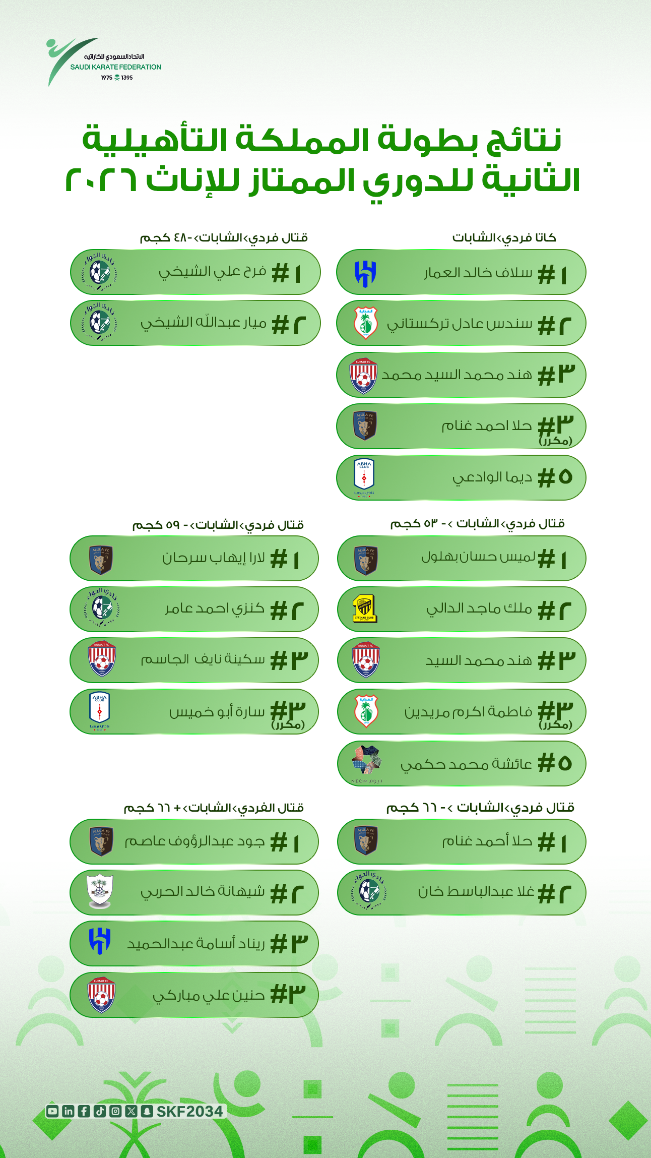 بطولة المملكة التأهيلية الثانية للدوري الممتاز (إناث)  - 2026 - 5